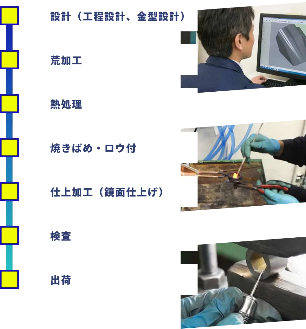 全てをひとつの場所で